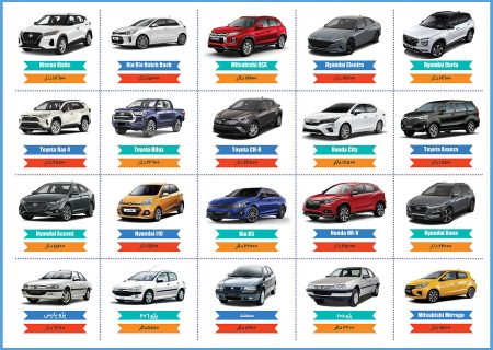 فراخوان صمت به واردکنندگان برای اخذ سهمیه واردات خودرو+ شرایط