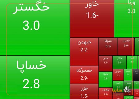 رشد سهام سایپا در پایان معاملات امروز