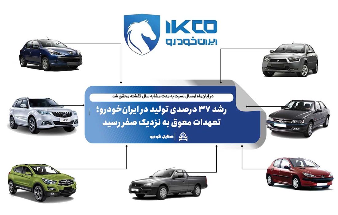 رشد ۳۷ درصدی تولید در ایران‌خودرو؛ تعهدات معوق به نزدیک صفر رسید